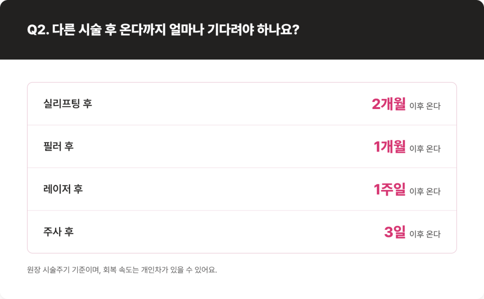 온다 시술 전 다른 시술 받았다면? 대기 기간 정리 관련 이미지 5