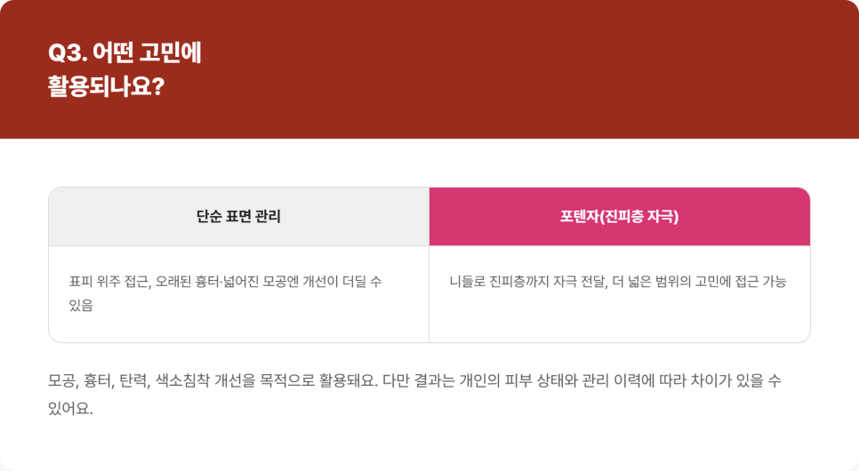 강남역 포텐자, 모공&middot;흉터 관리에 어떻게 쓰일까 관련 이미지 5