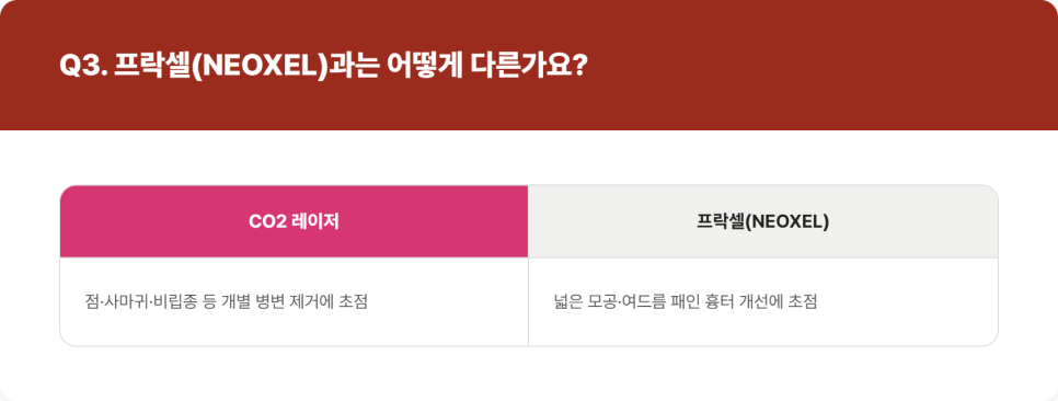 CO2 레이저, 점&middot;사마귀&middot;비립종&middot;쥐젖은 이렇게 관리해요 관련 이미지 6