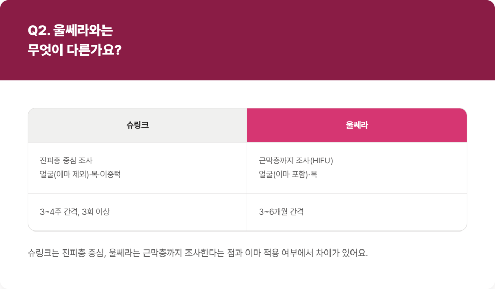 [Refresh] Gangnam Shrink Lifting: How Is It Different from Ulthera & Onda? – MI.K CLINIC image 5