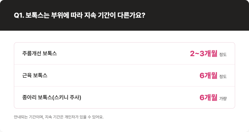 보톡스 주기, 얼마 간격으로 맞아야 할까요 관련 이미지 4
