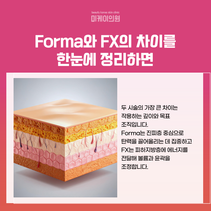 Understanding InMode Treatments at Gangnam Station: Forma and FX image 4