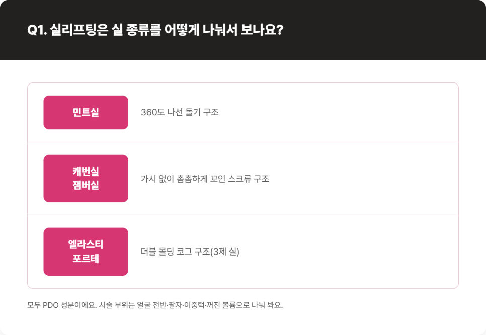 실리프팅 종류, 민트실&middot;캐번실&middot;잼버실&middot;엘라스티 포르테는 뭐가 다를까 관련 이미지 4