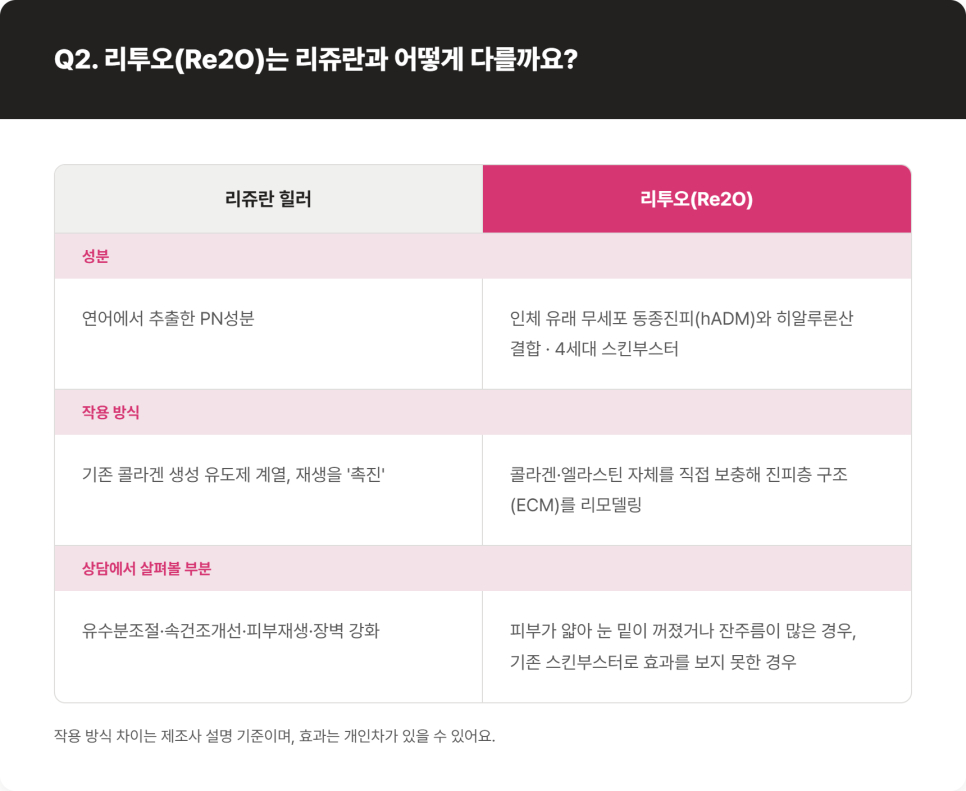 리쥬란 효과, 어떤 피부 고민에 맞을까요 관련 이미지 5