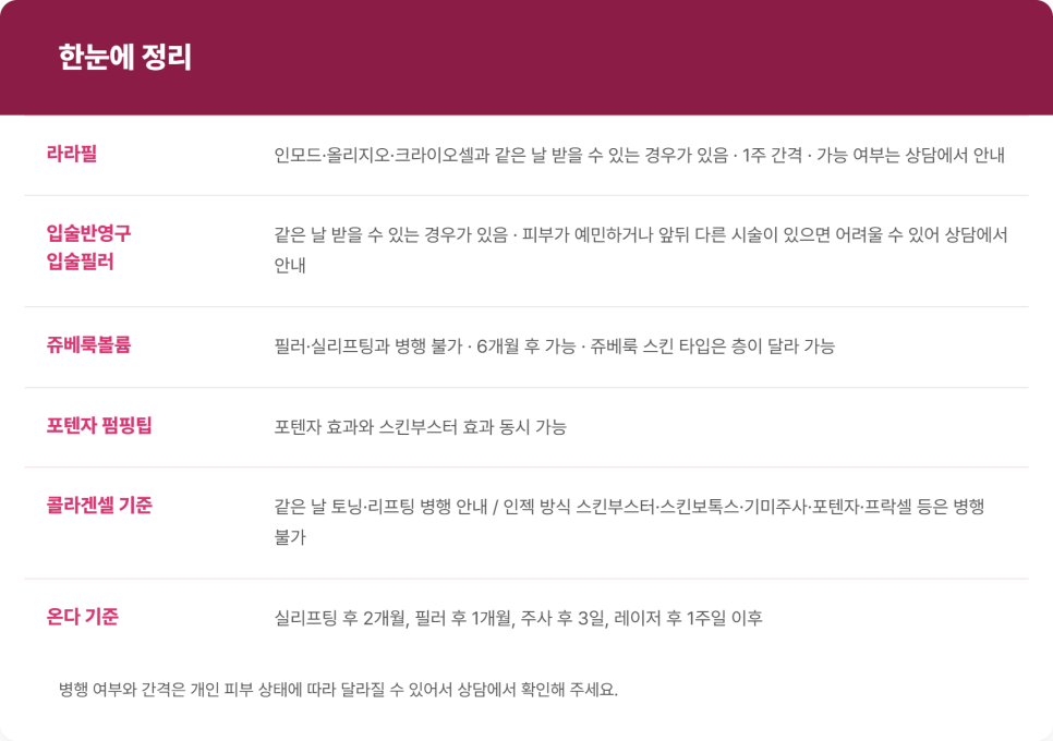 한 번에 같이 받을 수 있는 시술, 안 되는 시술 정리 관련 이미지 8