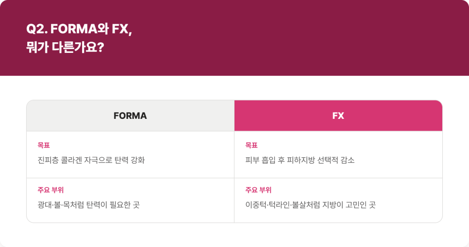 Gangnam Station InMode Lifting | A Guide to the Differences Between FORMA·FX and Treatment Areas image 5