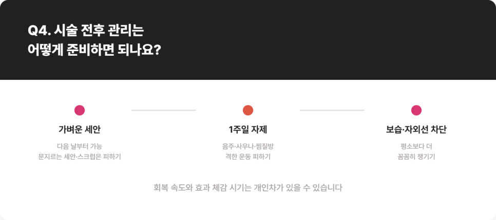기미주사 예약 전 확인할 금지 대상과 시술 주기 관련 이미지 7