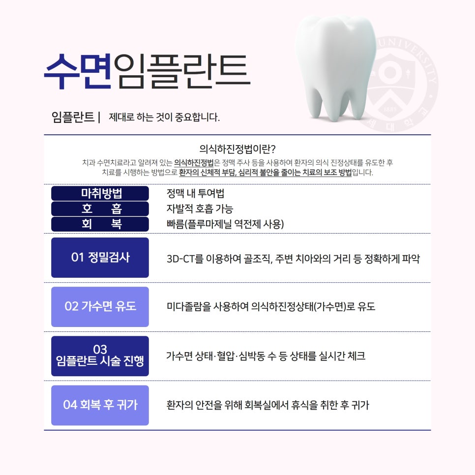 여의도치과 의식하진정법 수면임플란트 치료는 관련 이미지 9