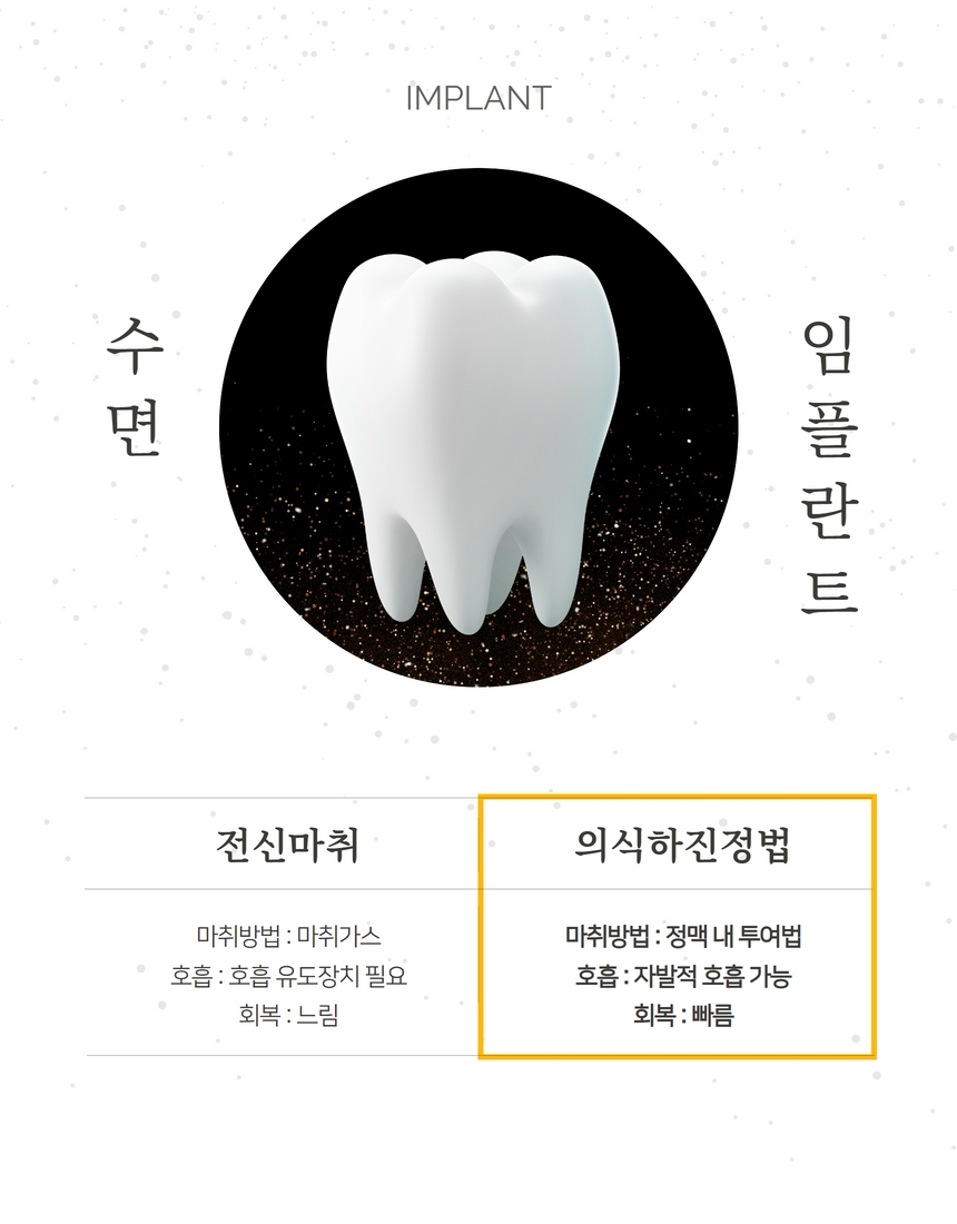 신길동치과 수면치과치료 어떻게 진행되나 관련 이미지 10