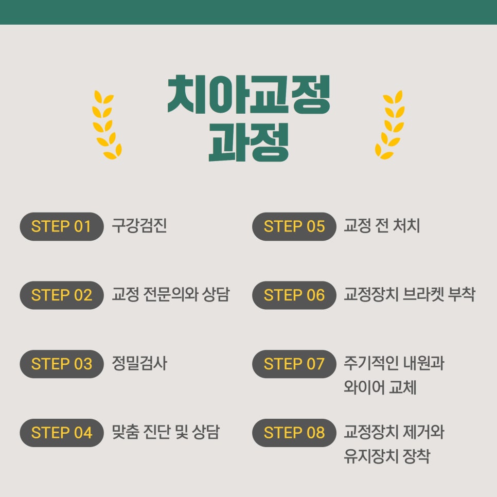 종로치과 치아교정 선택 신중해야 관련 이미지 9