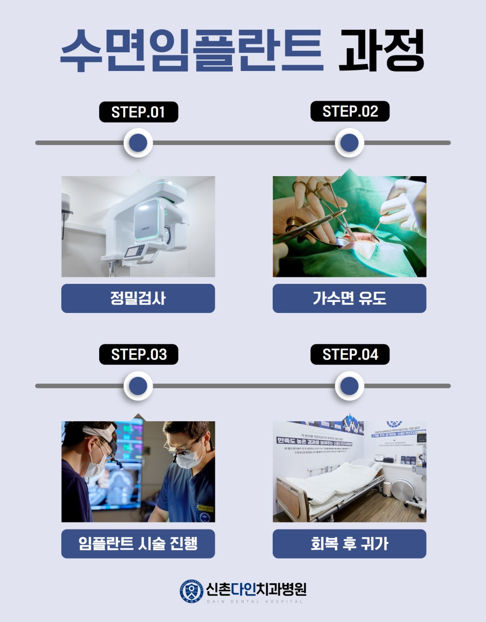 Hongdae Dental Clinic Implant Procedure for Proper Placement image 9