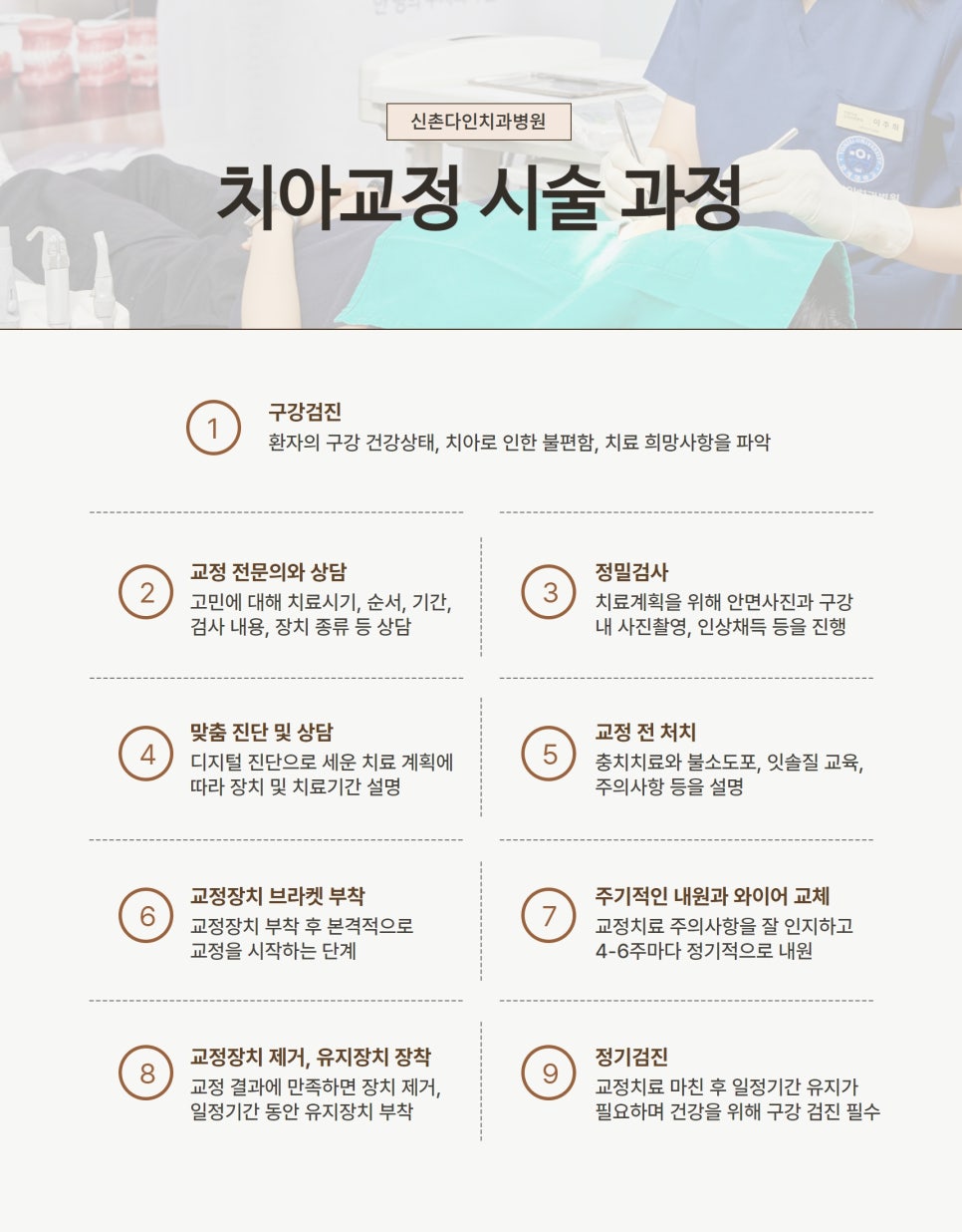 신길동치과 교정잘하는곳 어떻게 찾을까 관련 이미지 7