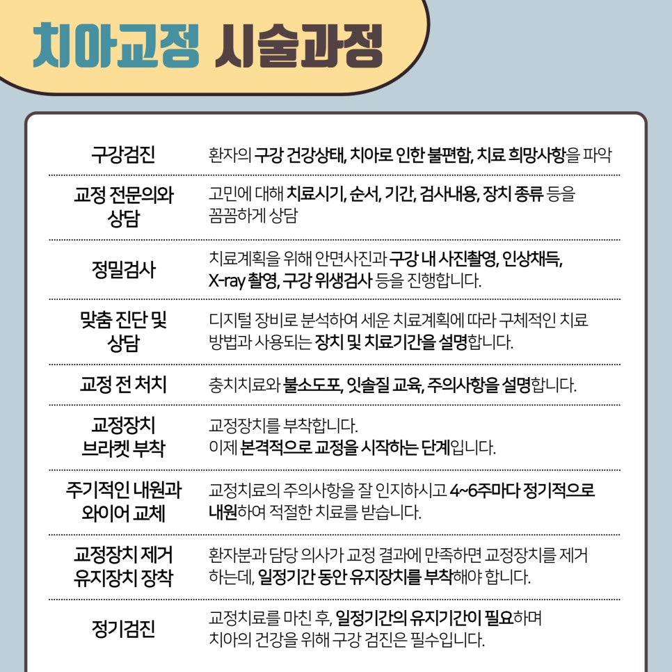 당산동치과 교정치과 찾고 있었다면 신촌다인치과병원 관련 이미지 9