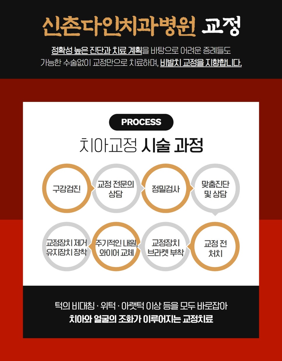 망원동치과 치아교정 충치를 예방할 수 있어야 관련 이미지 6