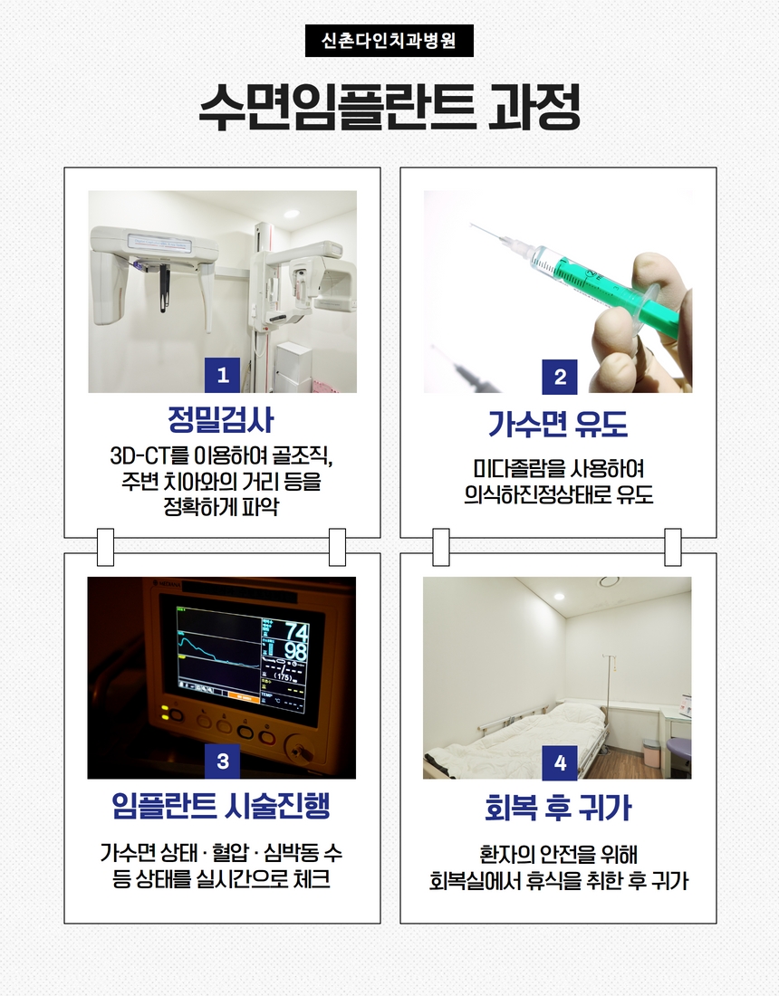 신길치과 임플란트기한 오랜 시간동안 관련 이미지 5