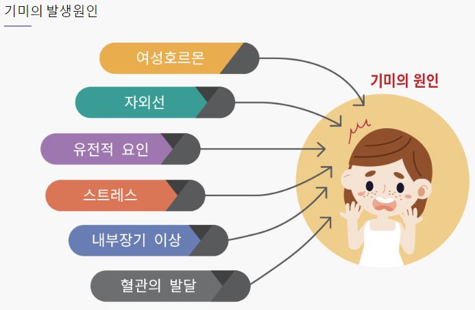 방배동레이저토닝 투명한 피부를 위해 관련 이미지 1