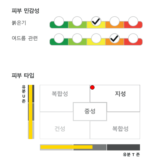 그리니피부과 여드름 치료 사례-1 관련 이미지 7