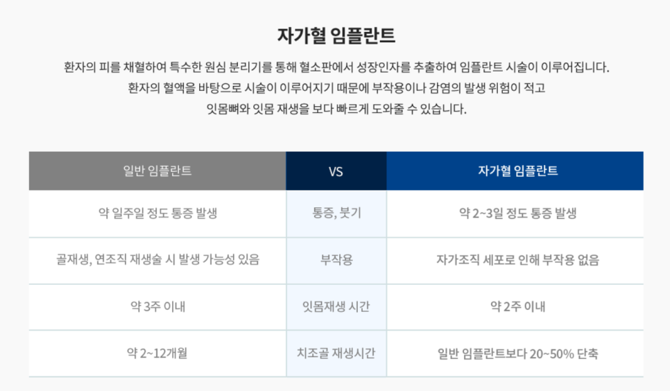 잠원동치과 임플란트 뼈이식 성공을 위한 2가지 방법 관련 이미지 3