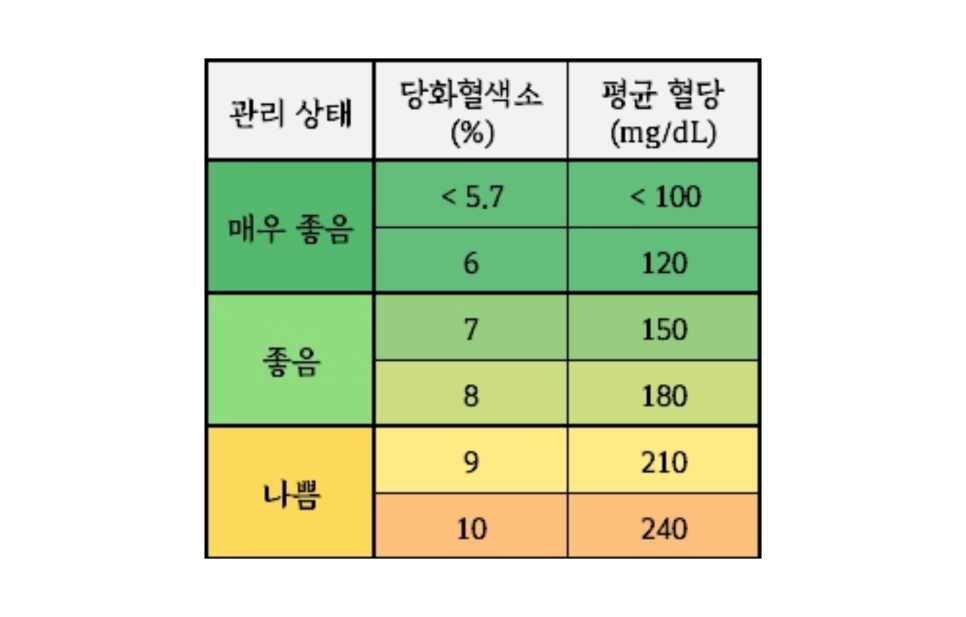 신사역 임플란트 당뇨 환자라면 꼭 확인해 하는 5가지 관련 이미지 5