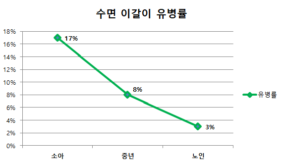 수면 중 이갈이와 보톡스 치료, 이것은 알고 가세요! 관련 이미지 1