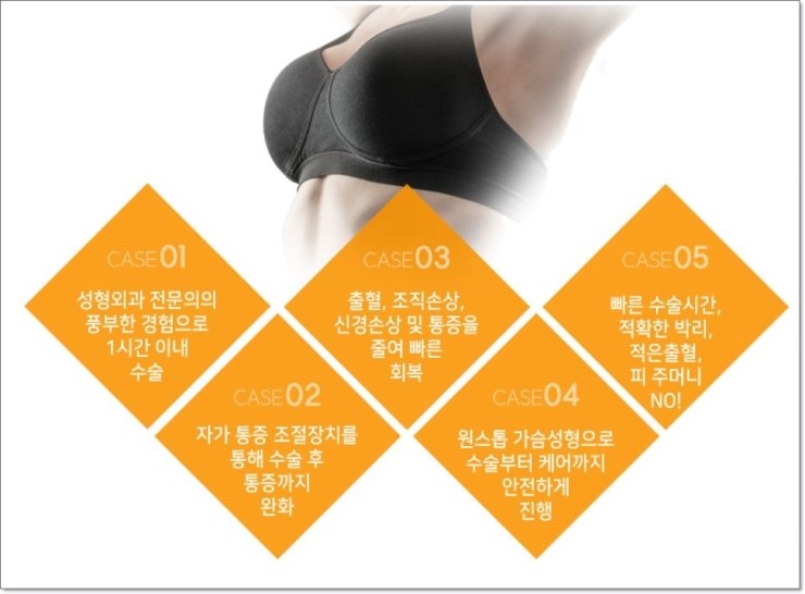 까치산역가슴성형 자연스런 가슴확대수술 관련 이미지 4