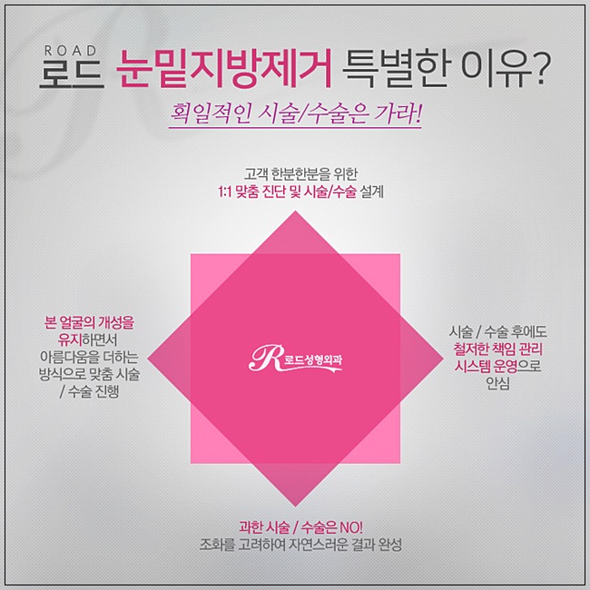 까치산역눈밑지방제거 눈매를 단정하게! 로드성형외과 관련 이미지 3