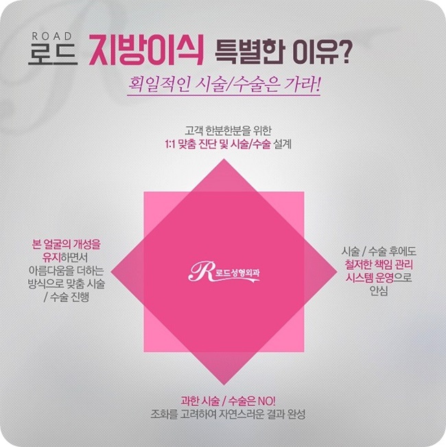 화곡동지방이식 입체적 얼굴을 만드는 로드! 관련 이미지 2