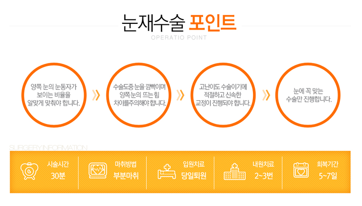 [화곡동성형외과 로드성형외과에서 알려드리는 눈재수술 정보 ♬] 관련 이미지 4