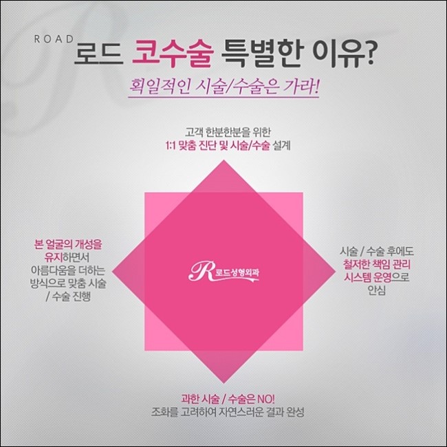 화곡동코성형 부드러운 라인 완성, 로드성형외과! 관련 이미지 2