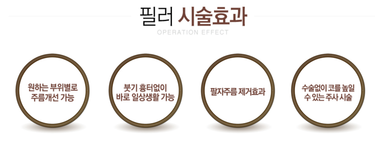 신정역눈밑필러잘하는곳 알고 있기 관련 이미지 4