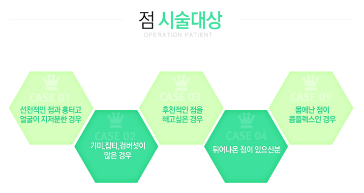 [화곡역성형외과 로드성형외과에서 알려드리는 점빼기 정보 ♬] 관련 이미지 2