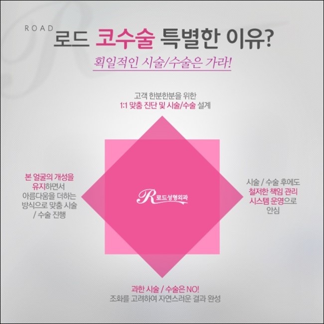 까치산역코성형 자연스럽게 살아난 코라인, 로드성형외과 관련 이미지 3