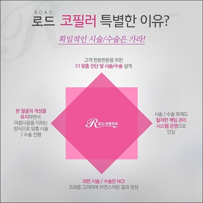화곡역코필러 입체감이 완성된다! 로드성형외과 관련 이미지 2