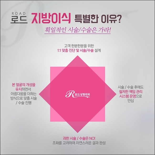 화곡동지방이식 볼륨감을 살리는 로드성형외과 관련 이미지 2