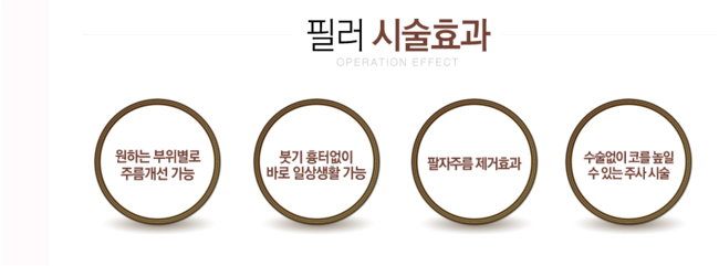 강서구팔자주름필러 고민하지말고 로드에서! 관련 이미지 3