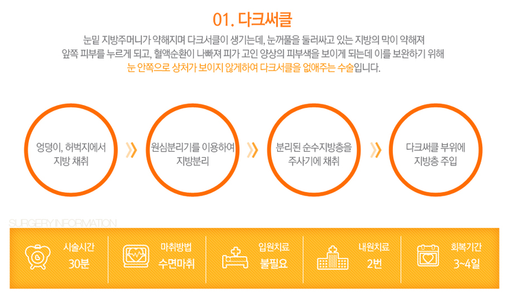 [화곡동성형외과 로드성형외과에서 알려드리는 눈밑지방재배치 정보 ♬] 관련 이미지 3