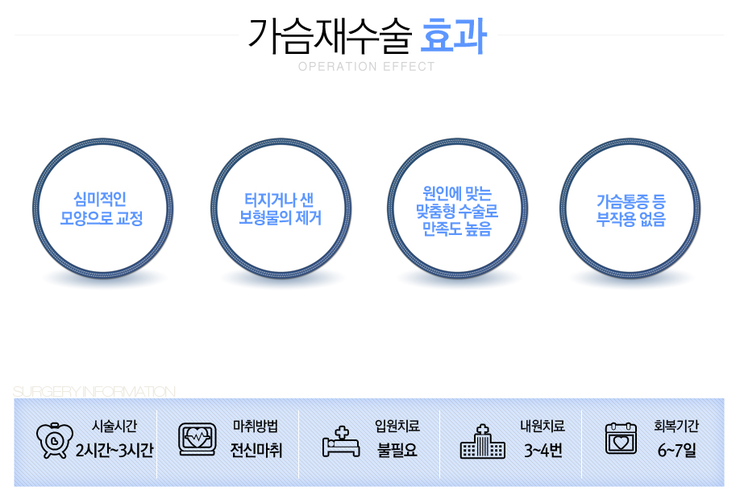 [화곡역성형외과 로드성형외과에서 알려드리는 가슴재수술 정보 ♬] 관련 이미지 4