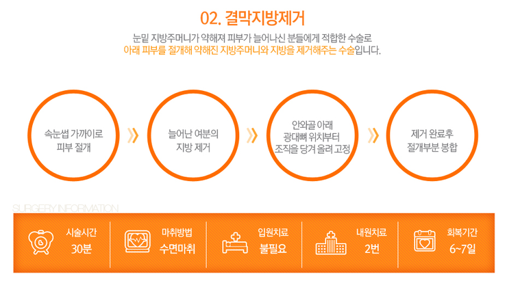 [화곡동성형외과 로드성형외과에서 알려드리는 눈밑지방재배치 정보 ♬] 관련 이미지 4