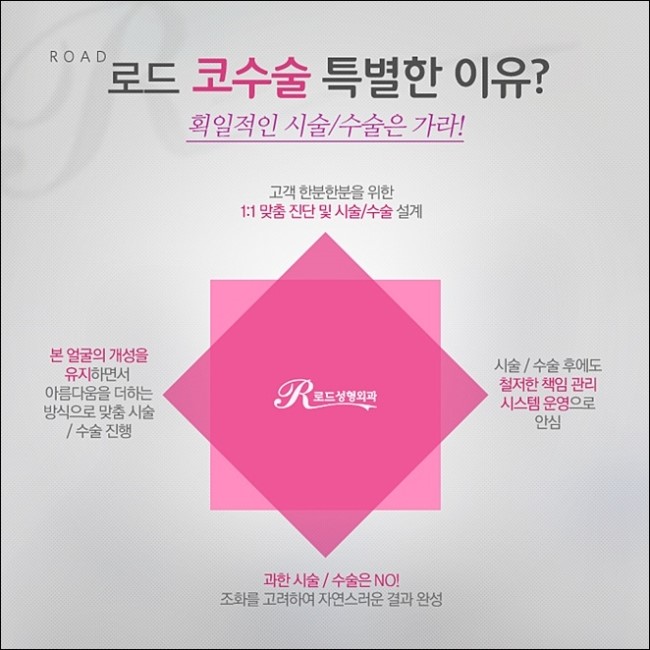화곡역코수술 놓치지말기! 로드성형외과 관련 이미지 2