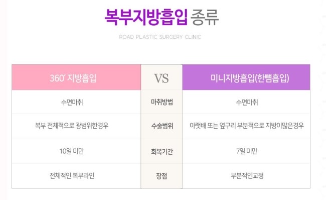 마곡지방흡입 효과 알아봐요 관련 이미지 3