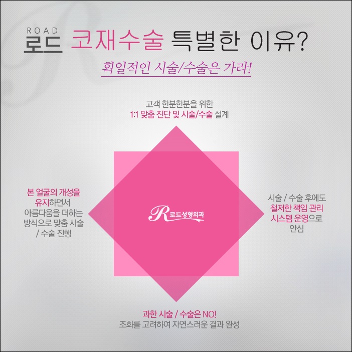 목동역코재수술 고민하지 말고 로드! 관련 이미지 2