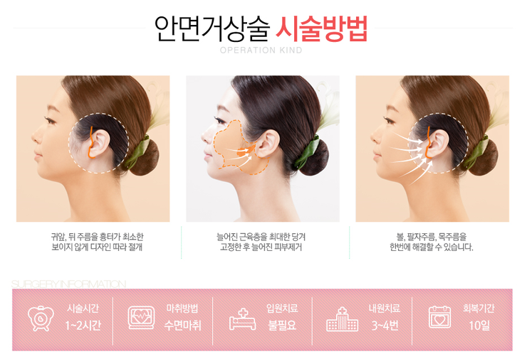 [화곡성형외과 로드성형외과에서 알려드리는 안면거상술 정보 ♬] 관련 이미지 3