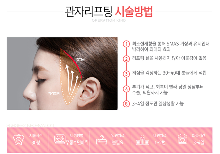 [화곡동성형외과 로드성형외과에서 알려드리는 관자리프팅 정보 ♬] 관련 이미지 3