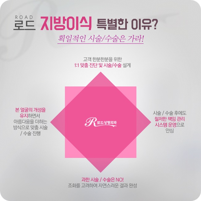 화곡역지방이식 원하는 볼륨감 경험, 로드성형외과 관련 이미지 2