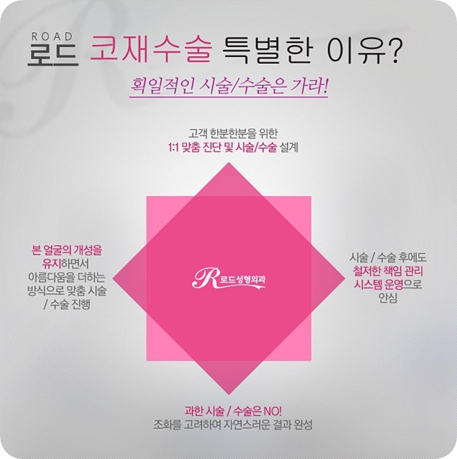 화곡역코재수술 안전하고 확실하게 로드에서! 관련 이미지 2