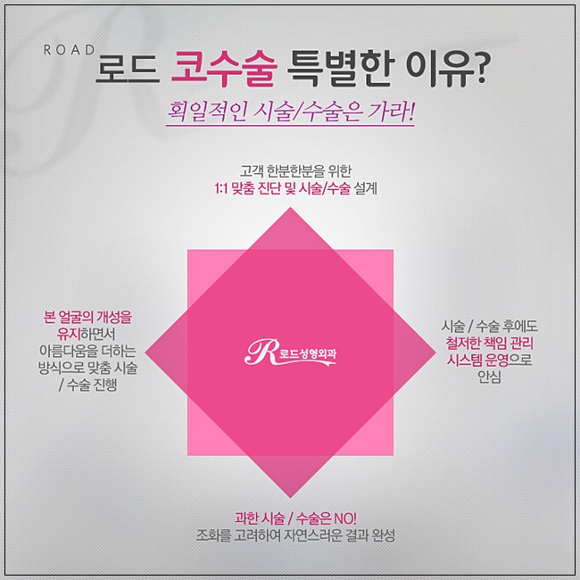 목동역코수술 비율을 맞춰서 예쁘게 변신, 로드성형외과 관련 이미지 3