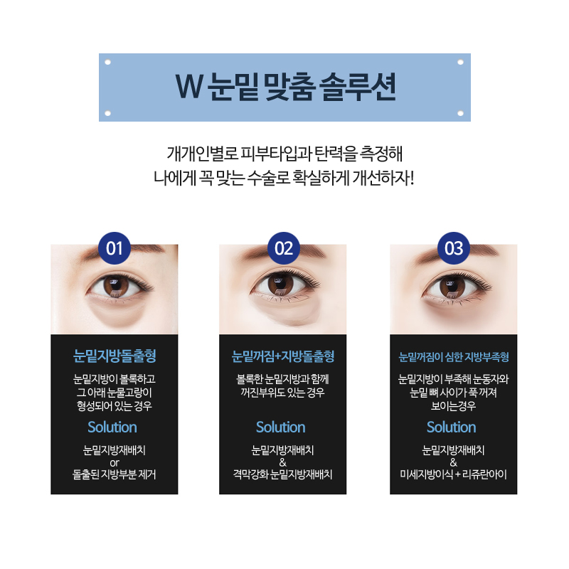What Kind of Surgery Is Under-Eye Fat Repositioning? image 3