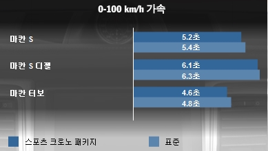 포르쉐 마칸의 모든 것! 마칸 가격,옵션,제원 알아보기! 관련 이미지 17