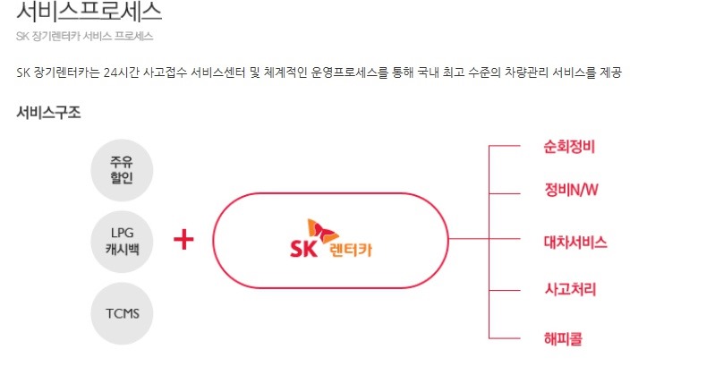 SK 장기렌터카로 카니발 하이리무진 계약. 관련 이미지 11