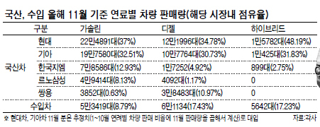 차량선택. 가솔린과 디젤. 무엇을 살까! 정답은? 관련 이미지 1